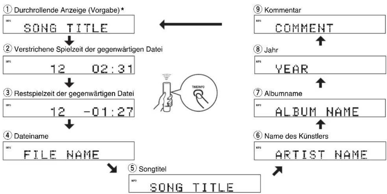 YAMAHA CDX397MK2 - ■ Beider Wiedergabe einer MP3 oder WMA - 1
