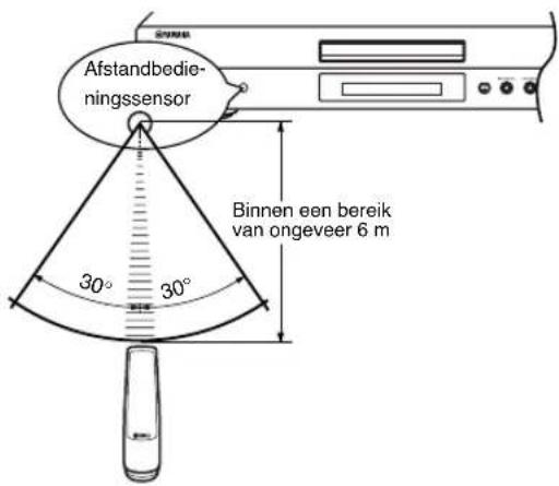 YAMAHA CDX397MK2 - Opmerkingen - 1