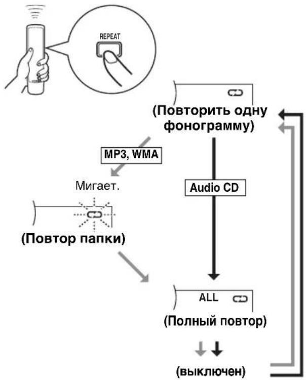 YAMAHA CDX397MK2 - Повтор ВьбраHHORO заимеhta - 1