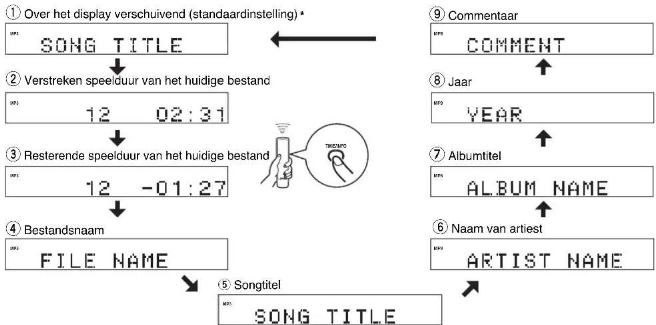 YAMAHA CDX397MK2 - Bij weergave van MP3 of WMA - 1
