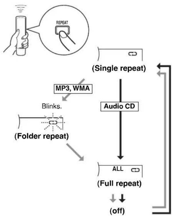 YAMAHA CDX397MK2 - Repeat a selected item - 1