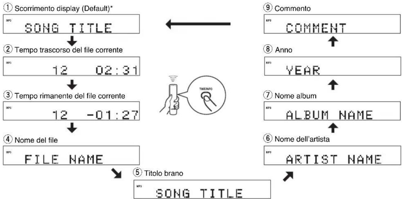 YAMAHA CDX397MK2 - - Durante la riproduzione di un file MP3 o WMA - 1