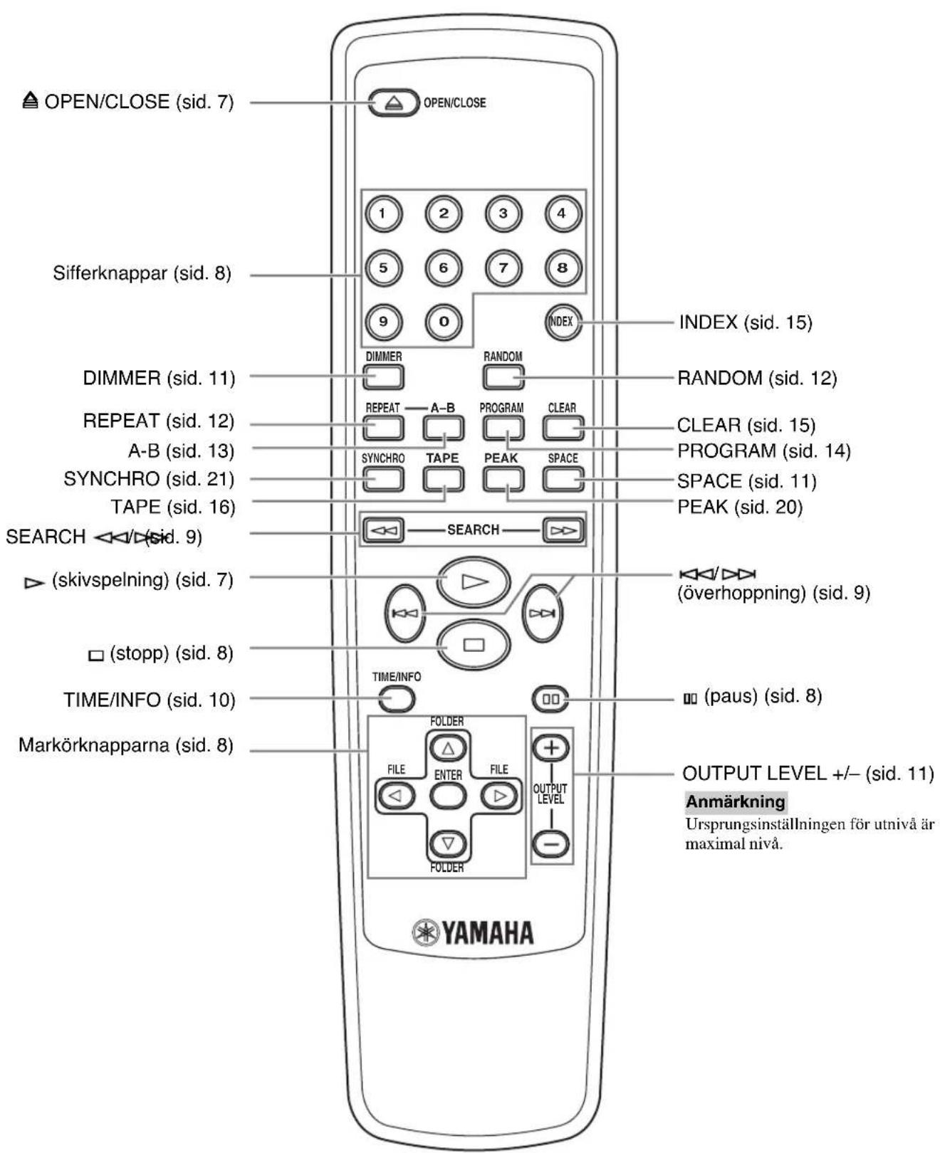 YAMAHA CDX397MK2 - Fjarrkontroll - 1