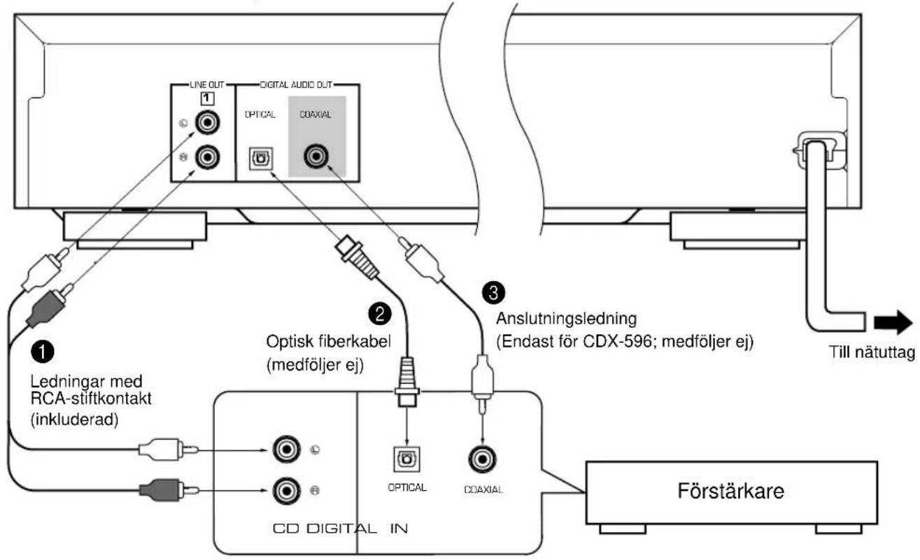 YAMAHA CDX496 - ANSLUTNINGAR - 1