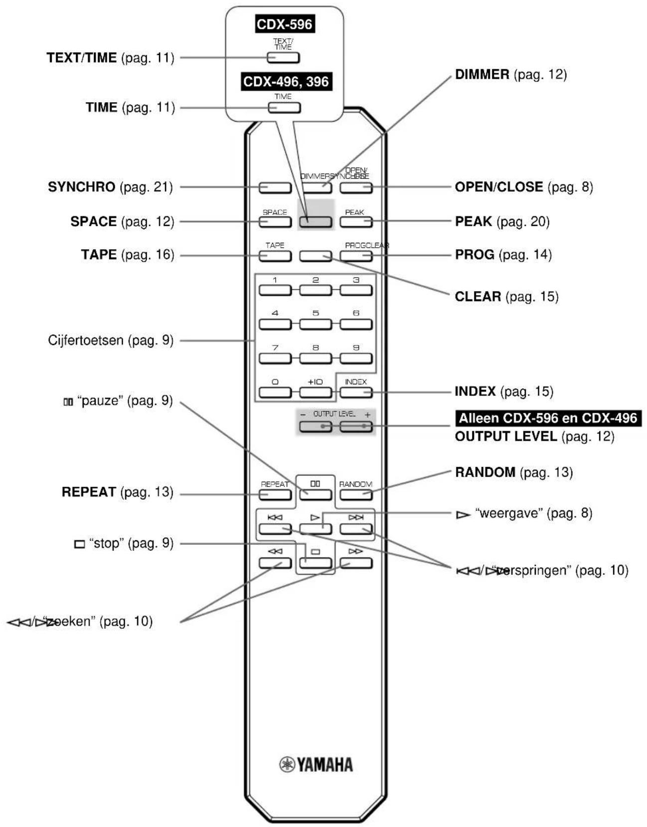 YAMAHA CDX496 - VOORPANEEL - 3