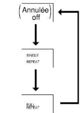 YAMAHA CDX496 - Lecture repetee - 2
