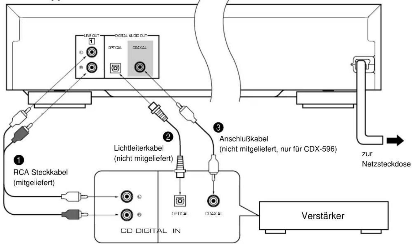 YAMAHA CDX496 - ANSCHLUSSE - 1