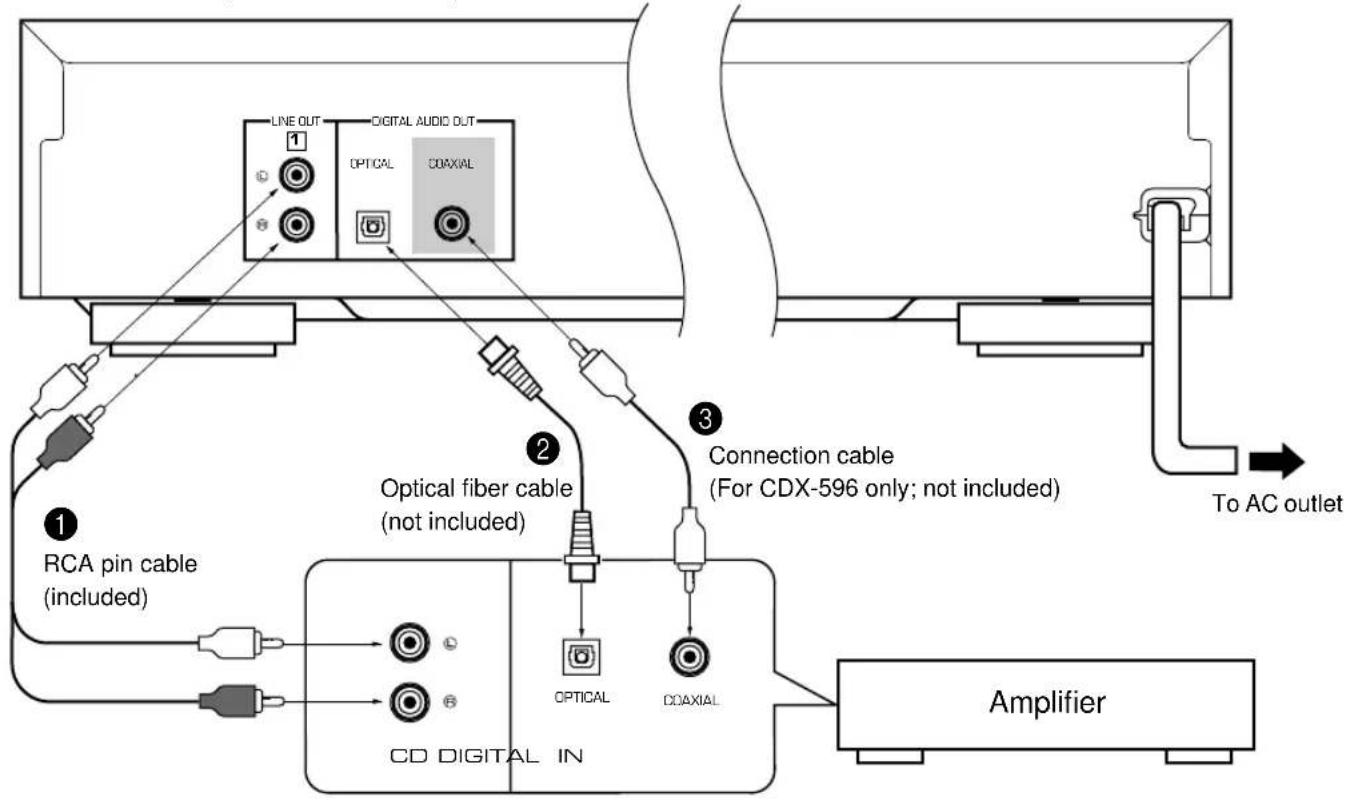 YAMAHA CDX496 - CONNECTIONS - 1
