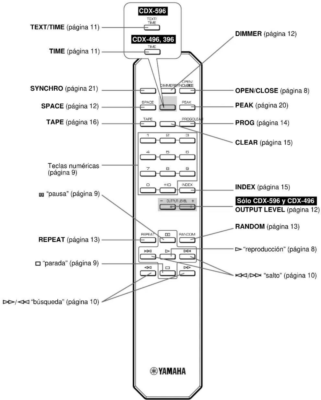 YAMAHA CDX496 - PANEL DELANTERO - 3