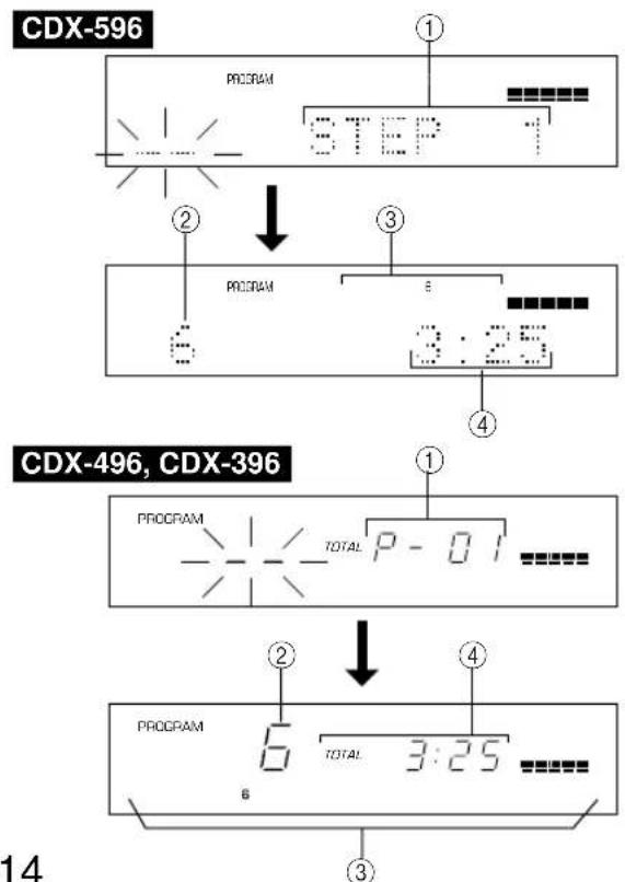 YAMAHA CDX496 - Indikering under programming - 1