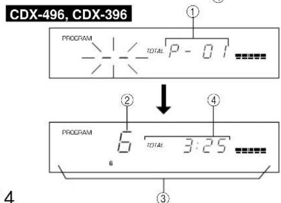 YAMAHA CDX496 - Indicazioni sul quadrante durante la programmazione - 2