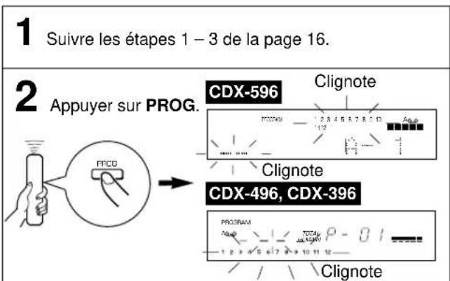 YAMAHA CDX496 - Programmation manuelle de bande - 3