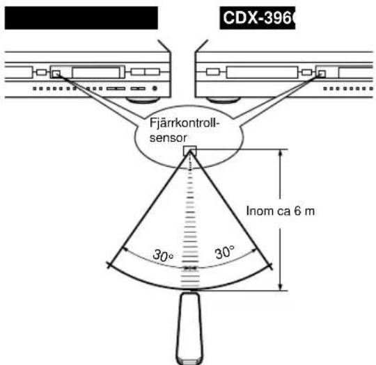 YAMAHA CDX496 - Fjarrkontrollens manöveromfäng - 1