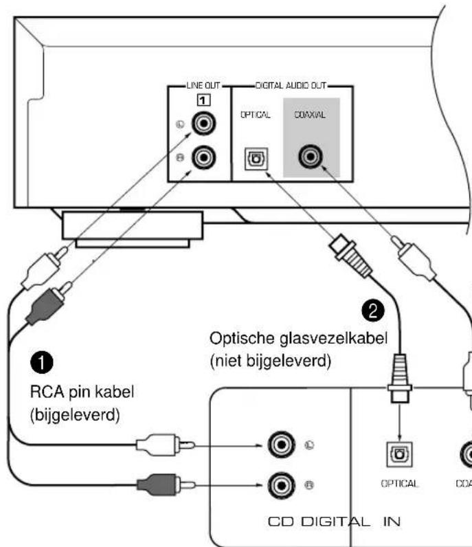 YAMAHA CDX496 - AANSLUITINGEN - 1
