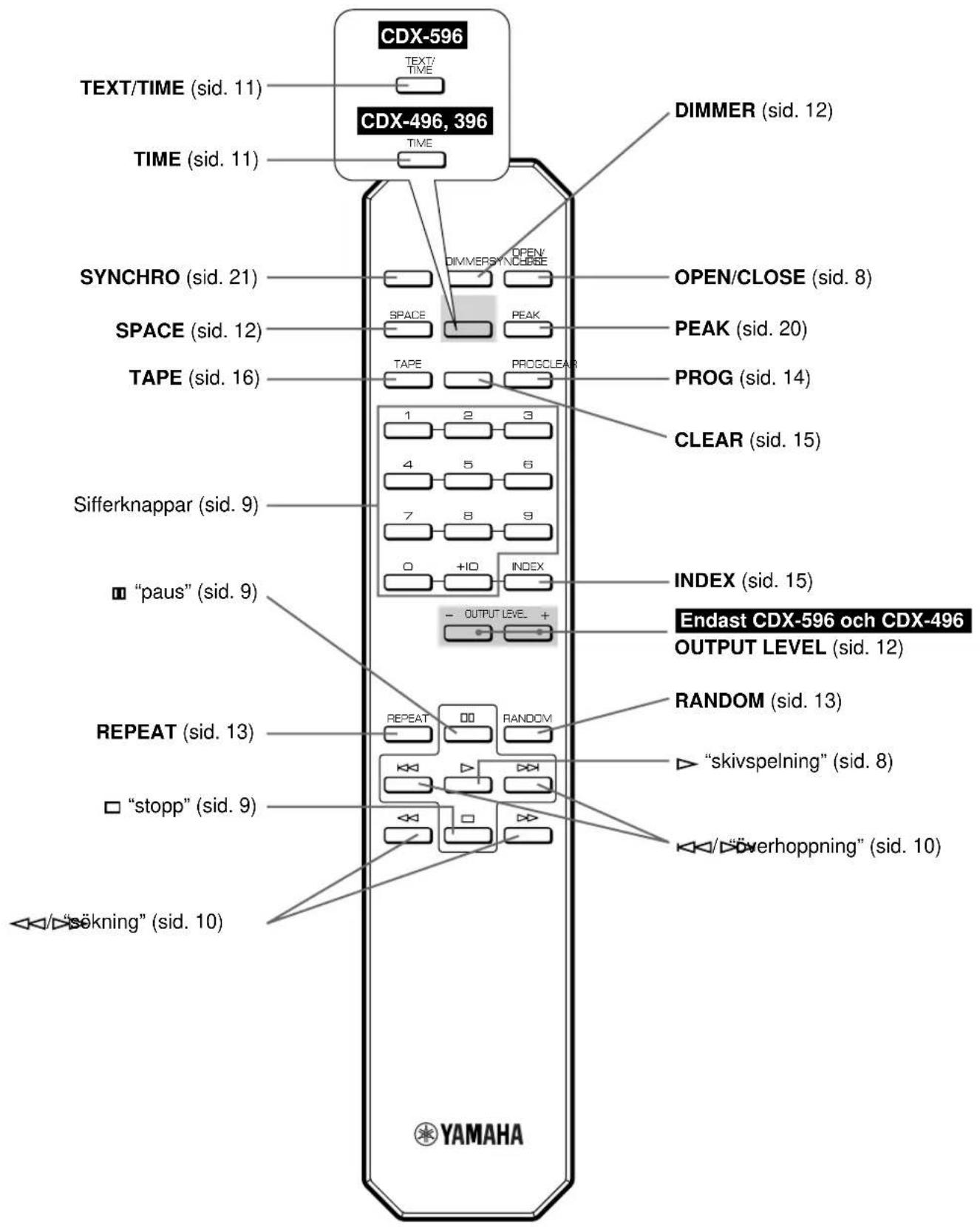 YAMAHA CDX496 - FRAMSIDA - 4