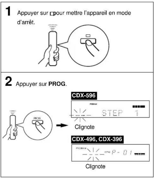 YAMAHA CDX496 - Lecture programmee - 3