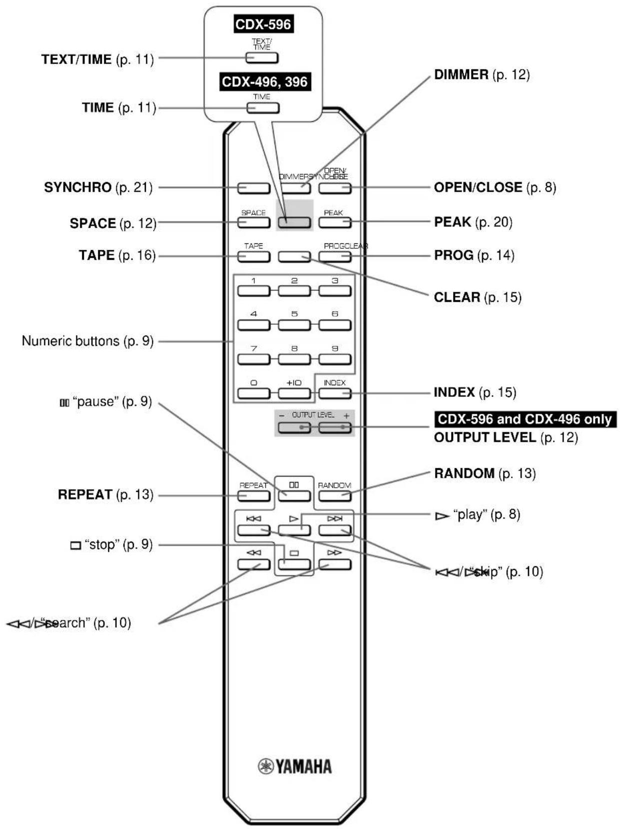 YAMAHA CDX496 - FRONT PANEL - 3
