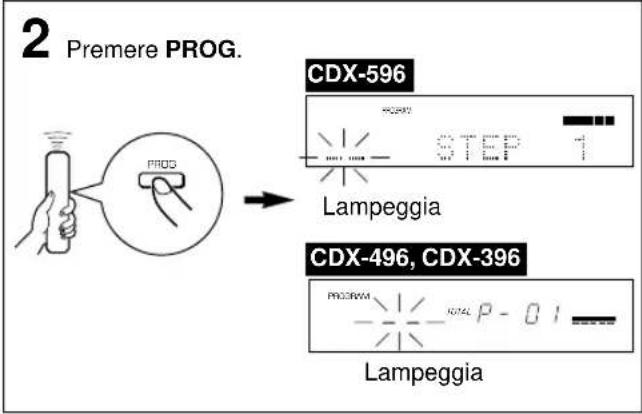 YAMAHA CDX496 - RIPRODUZIONE PROGRAMMATA - 5