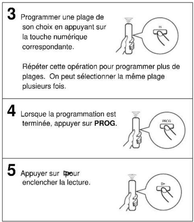YAMAHA CDX496 - Lecture programmee - 4