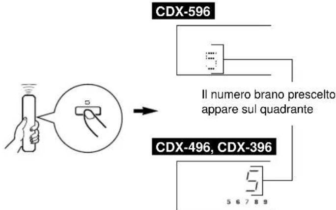 YAMAHA CDX496 - Lettura a parte da un brano desiderato - 1