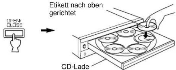 YAMAHA CDC585 - Öffnen Sie die CD-Lade und legen Sie die CDs ein. - 1