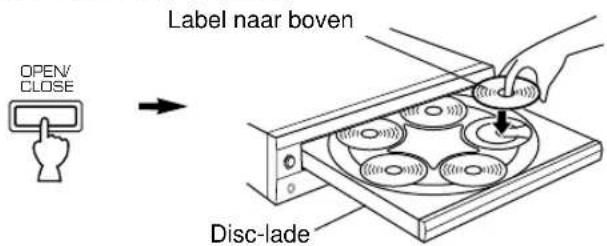 YAMAHA CDC585 - Laden en afspelen van discs - 3