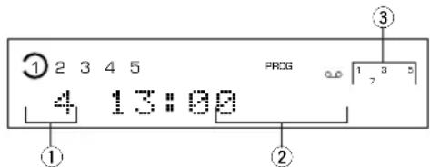 YAMAHA CDC585 - Indications affichées pendant la programmation - 1