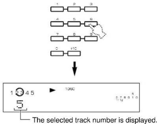 YAMAHA CDC585 - ■ DIRECT PLAY - 1
