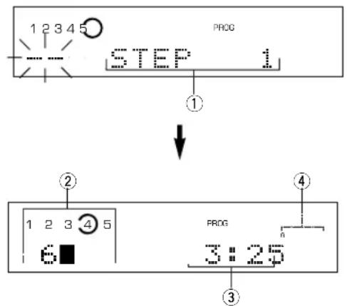 YAMAHA CDC585 - ■ Indicazione del display durante la programmazione - 1