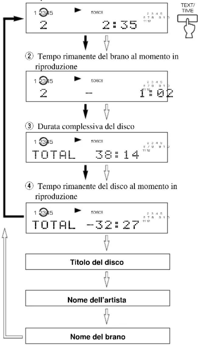 YAMAHA CDC585 - ■ Selezione della lettura dei tempi e dei dati CD TEXT - 1