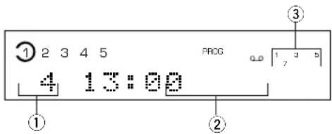 YAMAHA CDC585 - Informatie op het display tijdens het programmeren - 1