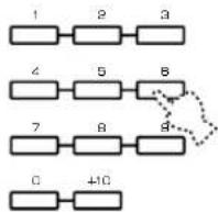 YAMAHA CDC585 - Reproducción programada - 7