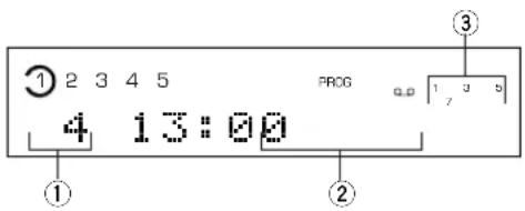 YAMAHA CDC585 - Informazioni sul display durante la programmazione - 1