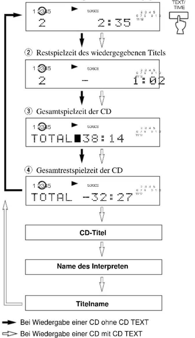 YAMAHA CDC585 - ■ Wahl der Zeitanzeigen und der Textdaten - 1