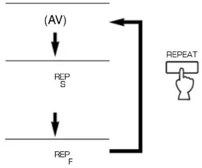 YAMAHA CDC585 - Repeteringsavspelning - 1