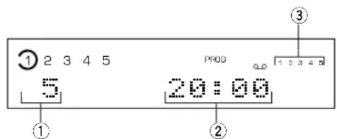 YAMAHA CDC585 - ■ Visar information under programmering - 1