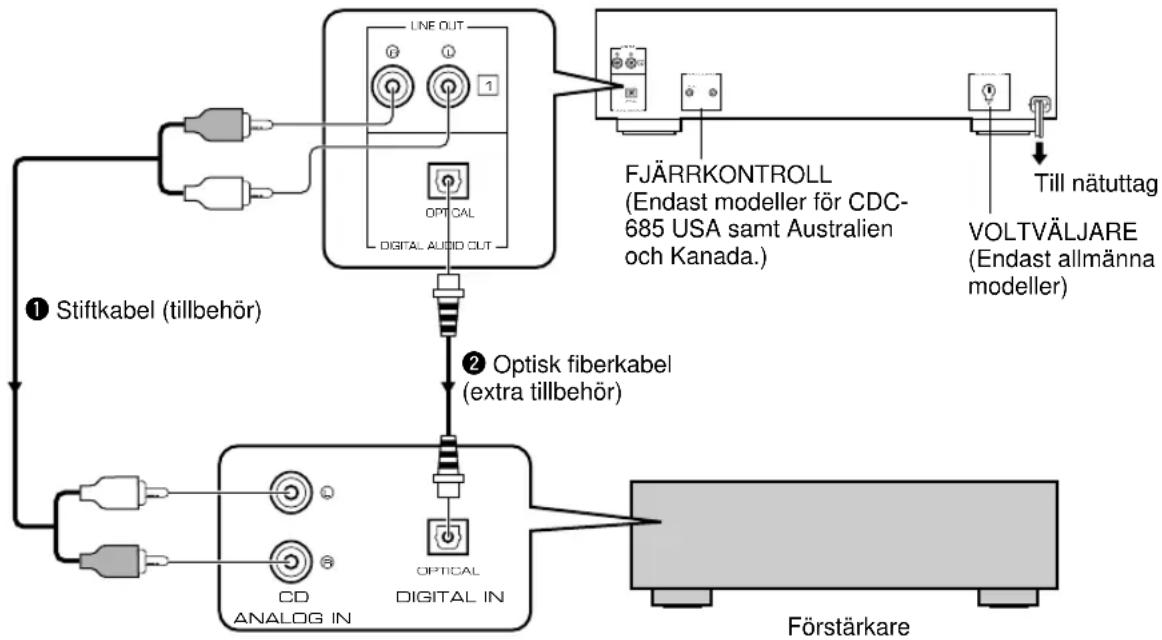 YAMAHA CDC585 - Anslutningar - 1