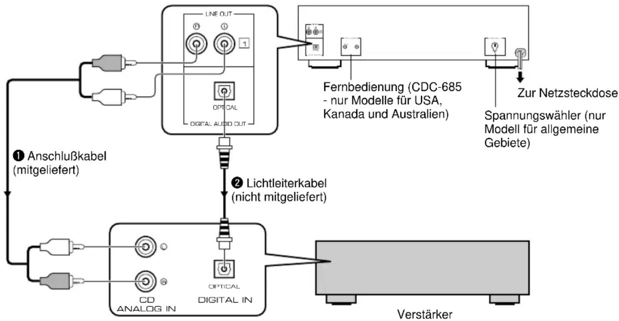 YAMAHA CDC585 - Anschlüsse - 1