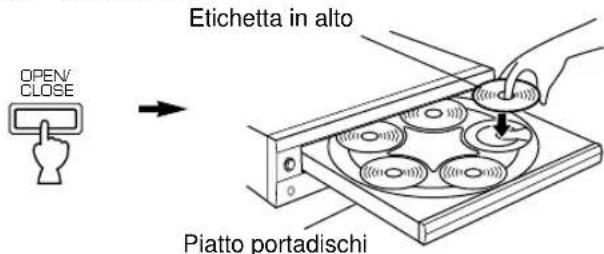 YAMAHA CDC585 - Aprire il piatto portadischi e collocarvi i dischi. - 1