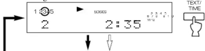 YAMAHA CDC585 - ■ Selecteren van tijd-displays en tekst-gegevens - 1