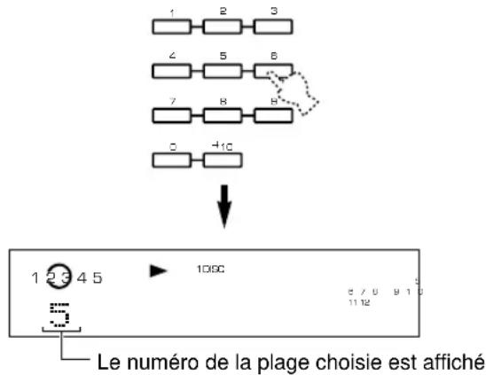 YAMAHA CDC585 - ■ Lecture directe - 1