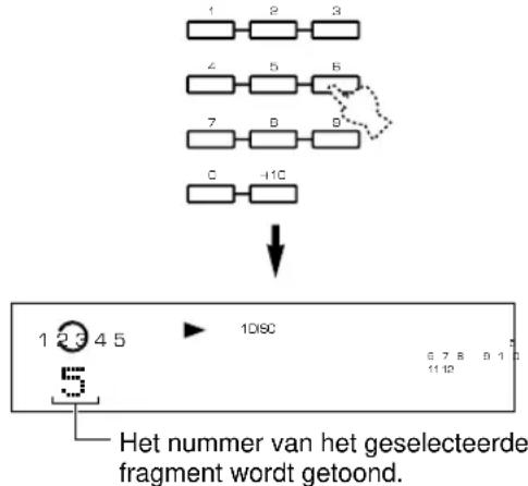 YAMAHA CDC585 - Overslaan van fragmenten - 4