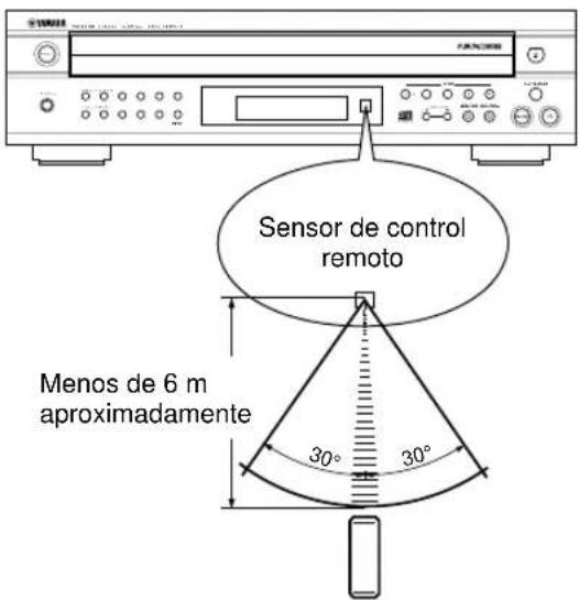 YAMAHA CDC585 - ■ Alcance del transmisor de control remoto - 1