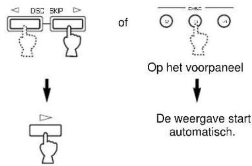 YAMAHA CDC585 - Laden en afspelen van discs - 7