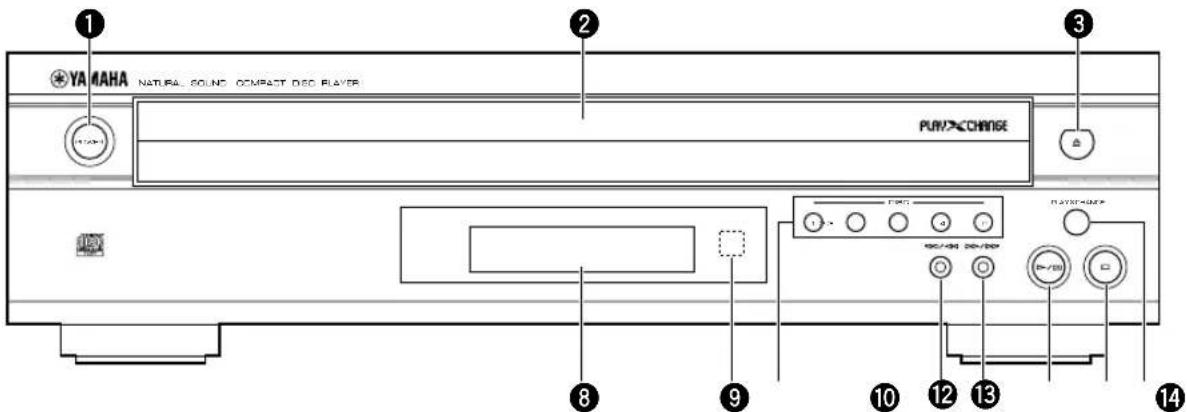 YAMAHA CDC585 - Pannello anteriore - 2