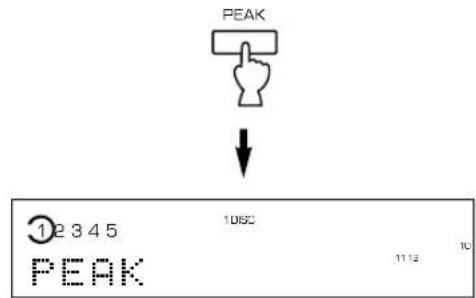 PEAK ↓ ①2345 1052 1112 10 PEAK