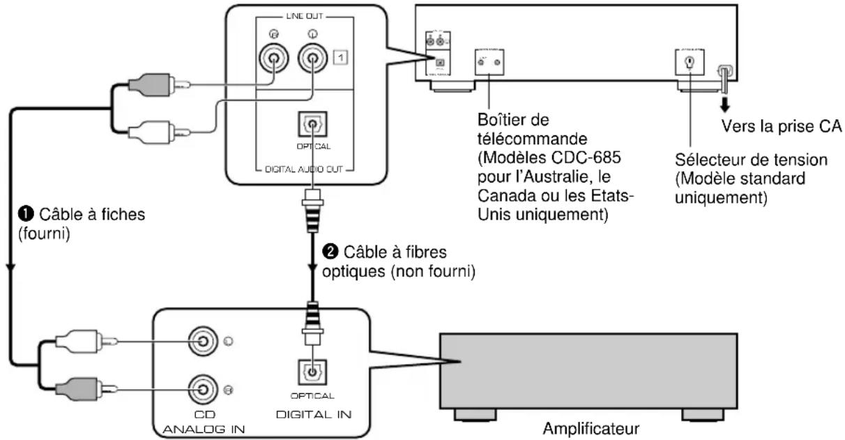 YAMAHA CDC585 - Connexions - 1