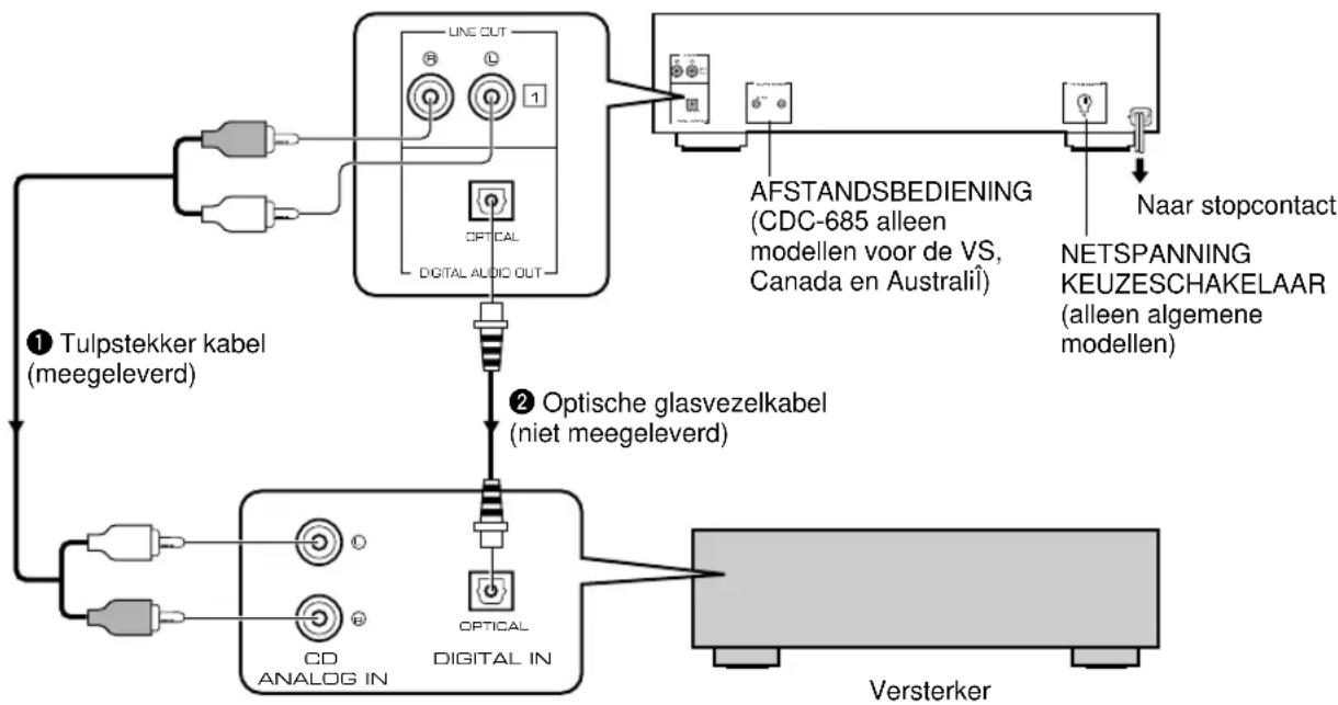 YAMAHA CDC585 - Aansluitingen - 1
