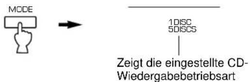 YAMAHA CDC585 - Stellen Sie die gewünschte CD-Wiedergabebetriebsart (1DISC oder 5DISCS) ein, so daß sie auf der Anzeige erscheint. - 1