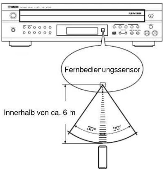 YAMAHA CDC585 - ■ Betriebsbereich der Fernbedienung - 1